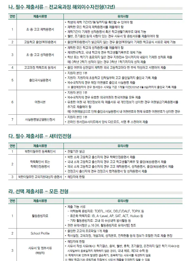 제출서류 2