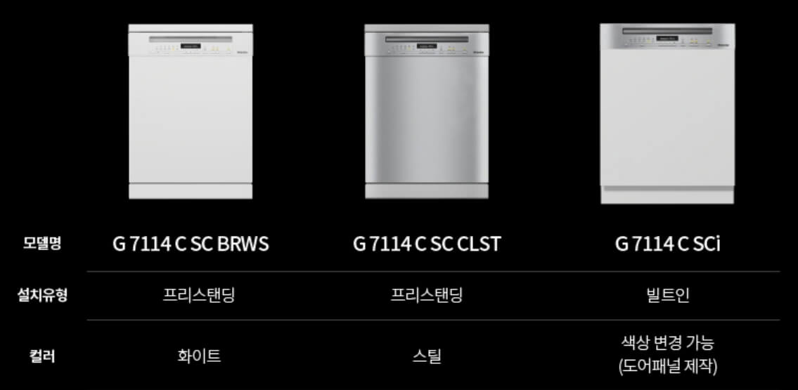 7114모델 3가지