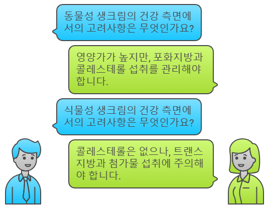 동물성 생크림 식물성 생크림이 제과&middot;제빵