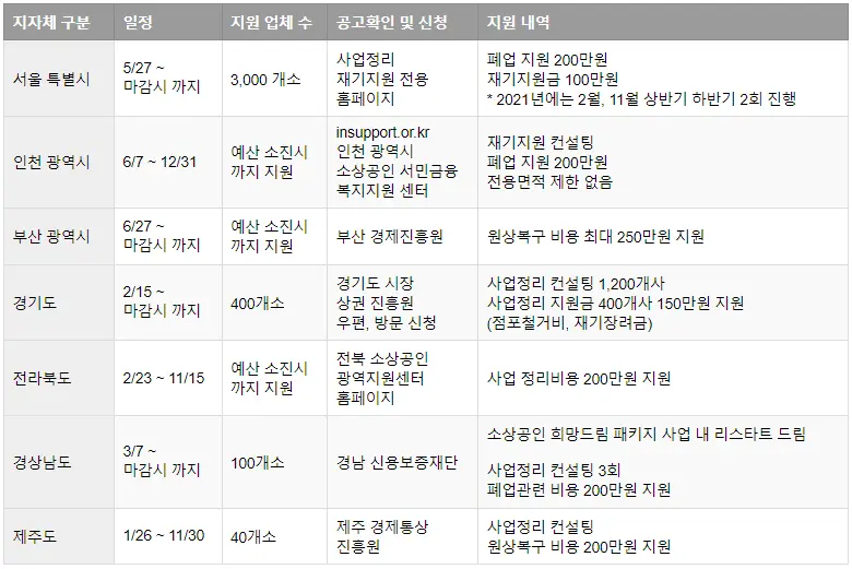 지자체_사업정리_지원사업