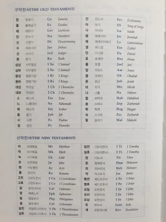 성경 약자표 성경 약어표 구약성경 목록_7