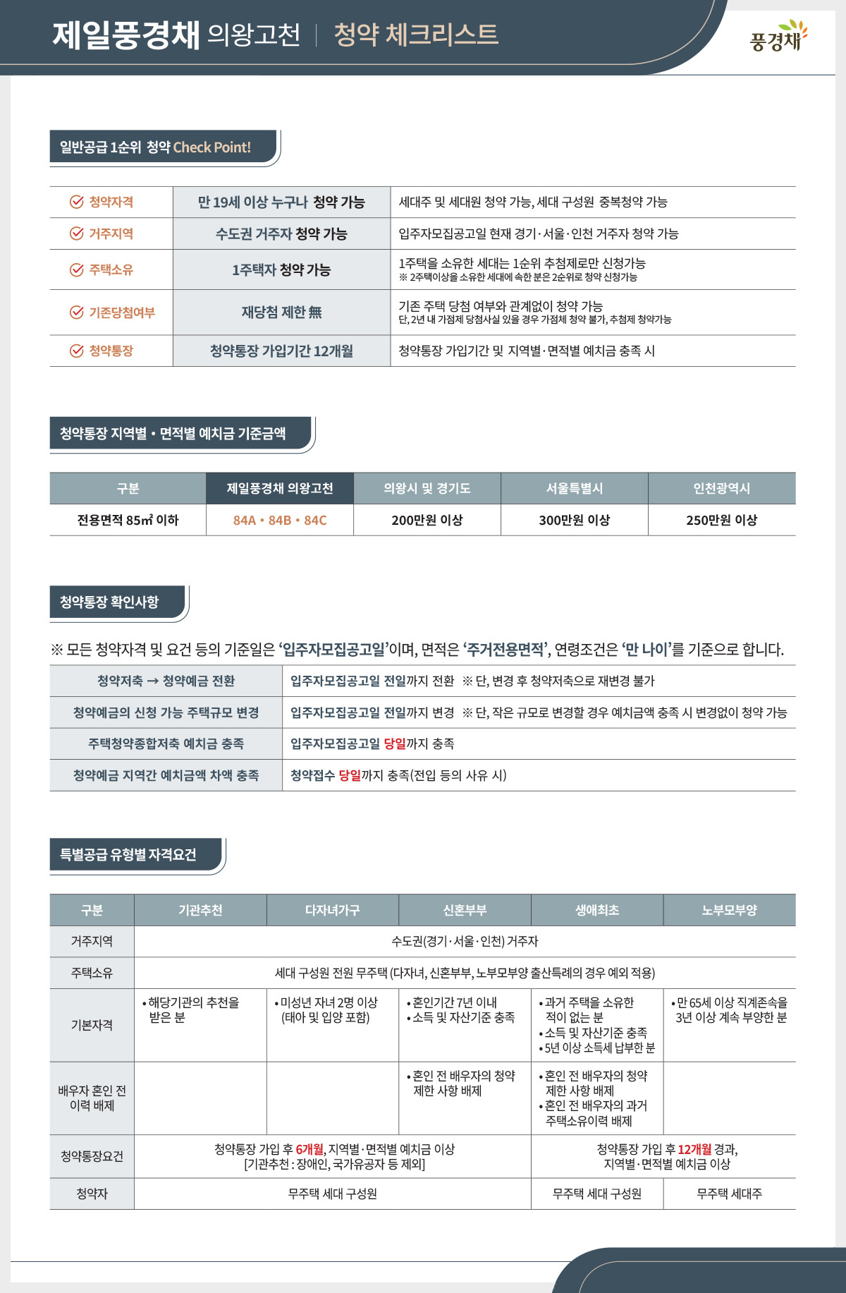 청약체크리스트