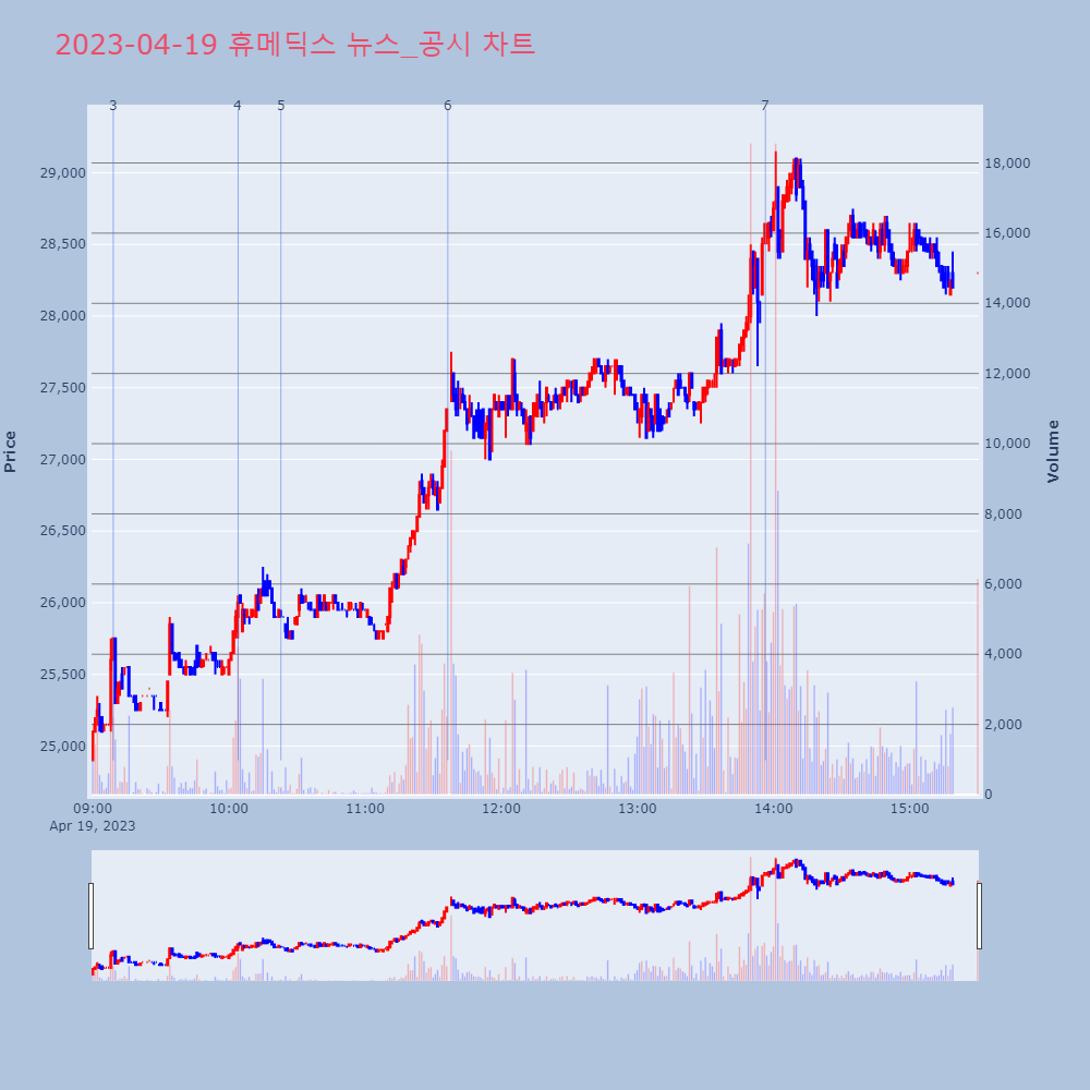 휴메딕스_뉴스공시차트