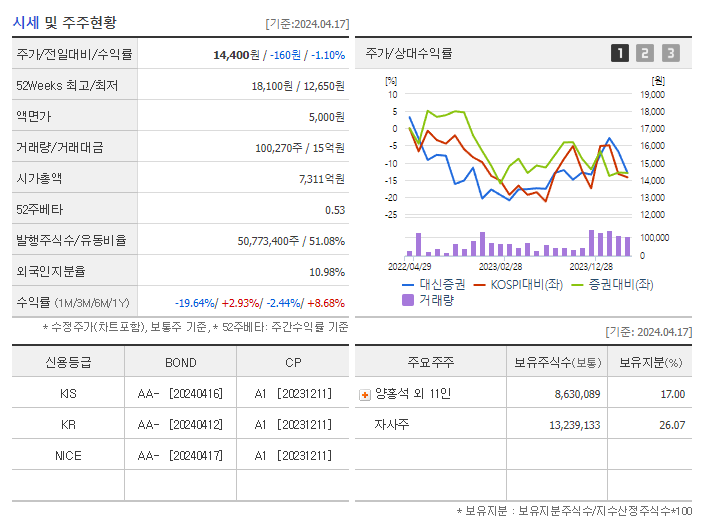 대신증권_기업개요