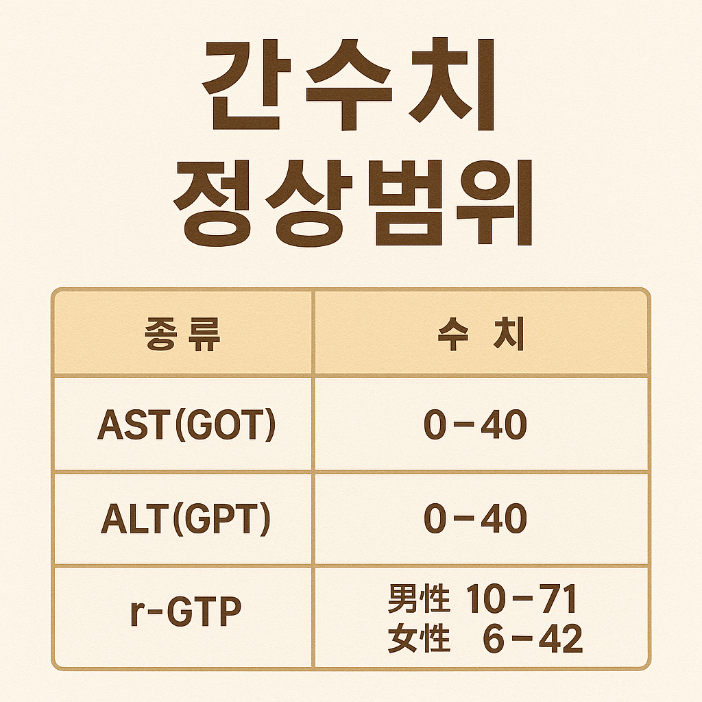 간수치 낮추는 음식과 영양제, 효과 있는 꿀팁 공개