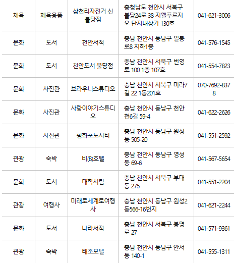 천안 문화누리카드 사용처