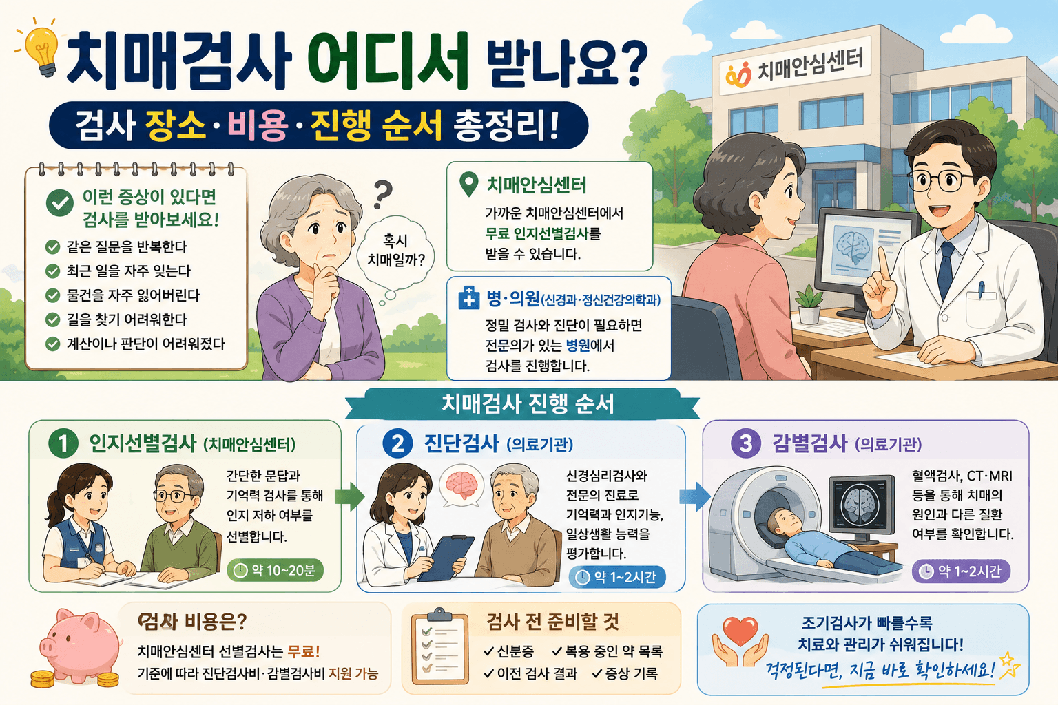 치매 검사 진행순서. 비용. 장소