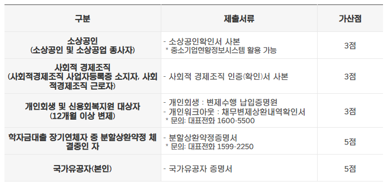 경기도-청년-노동자-통장-신청-바로가기