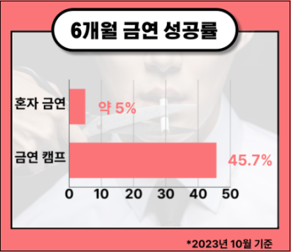 서울금연지원센터-금연캠프-신청방법-상세-4박5일-전문치료형-안내-새해결심