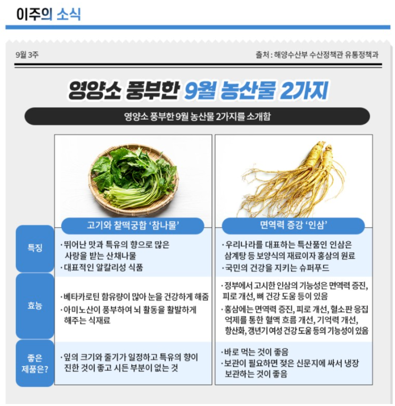 영양소 풍부한 9월 농산물 2가지