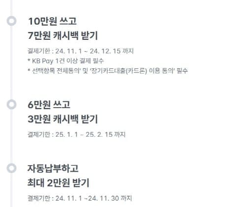 국민카드신규발급이벤트