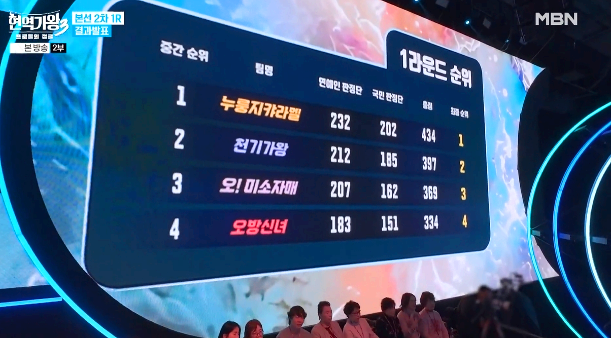 현역가왕 3