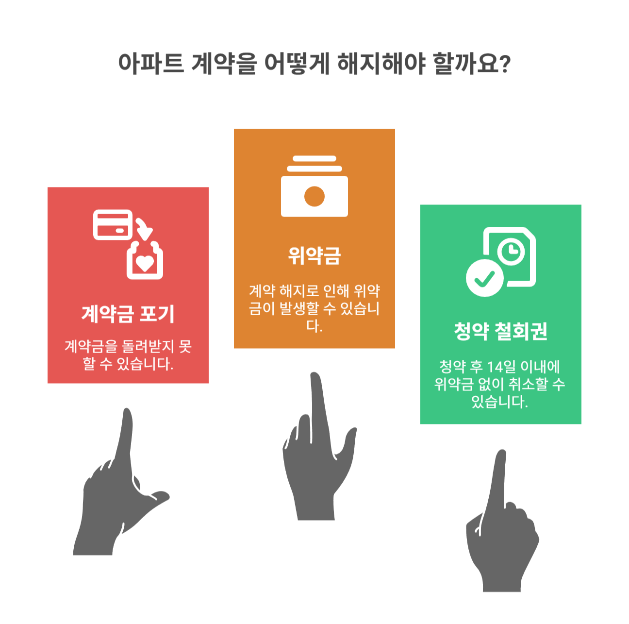 아파트 계약 해지 시 주의사항