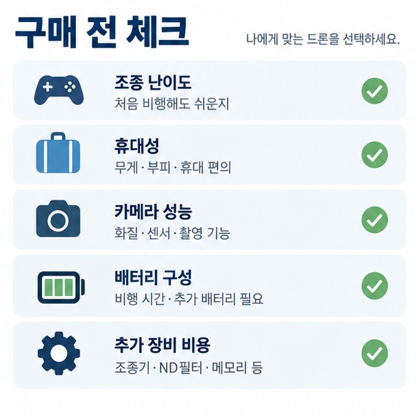 드론 구매 전 조종 난이도 휴대성 카메라 배터리 추가 장비를 확인하는 방법을 보여주는 이미지