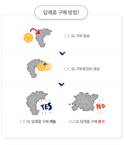 고향사랑기부제 답례품 신청 바로가기