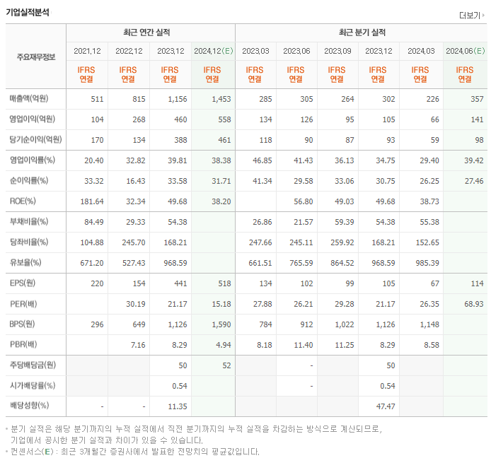 원텍_실적