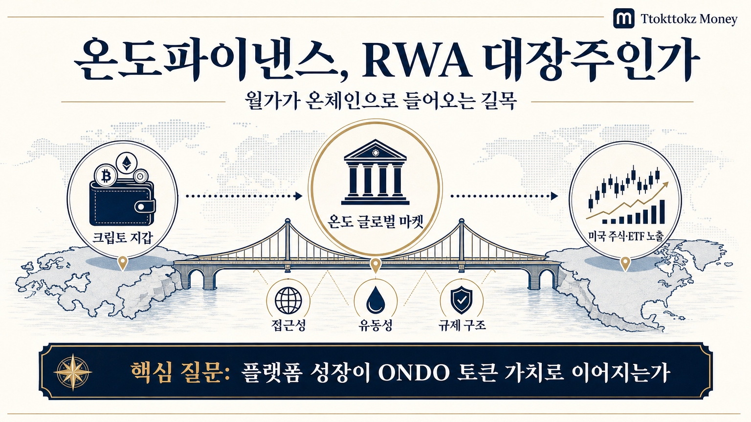RWA 시장의 핵심 질문