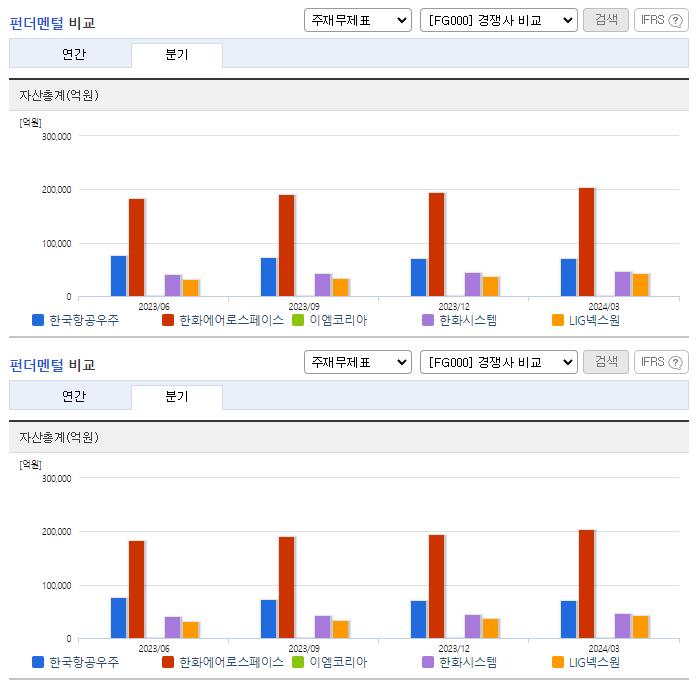 한국항공우주_업종분석