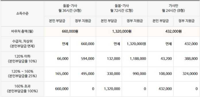 일상돌봄서비스