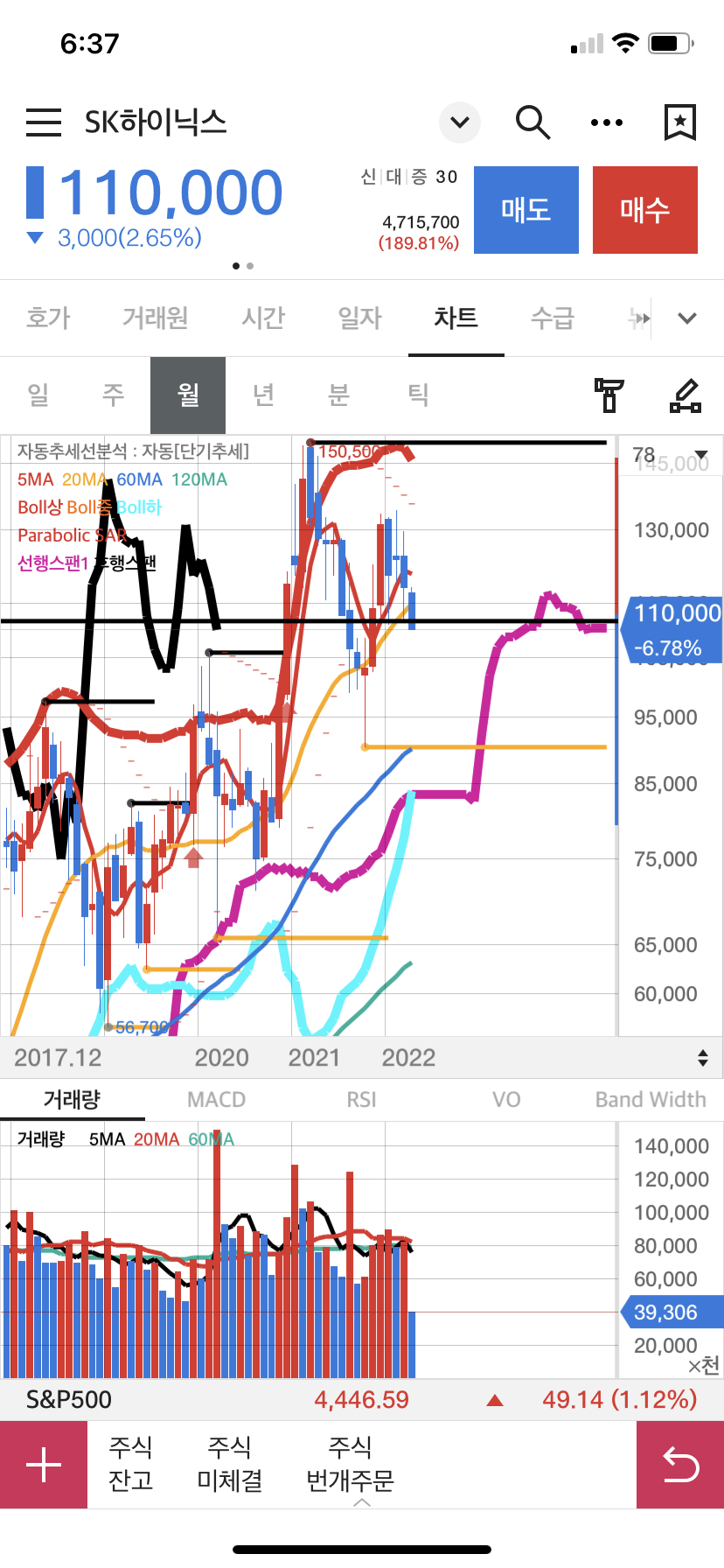 SK하이닉스 차트