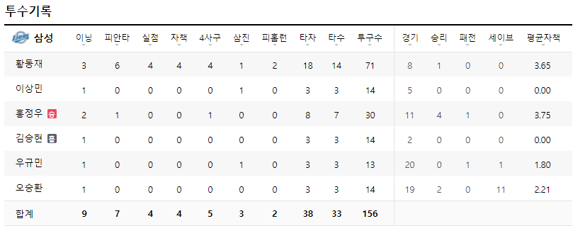 투수 기록
