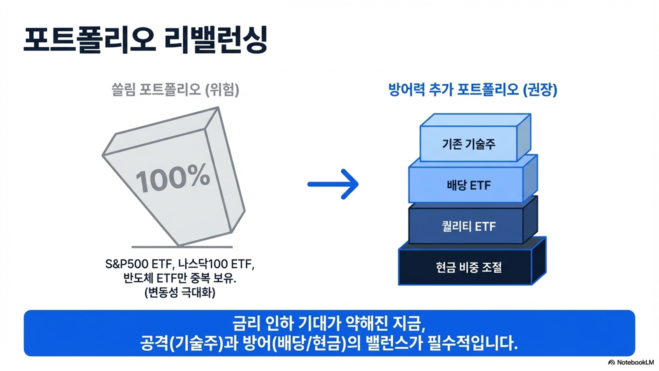 2026년 3월 FOMC 정리: 미국 금리 인하 기대가 낮아진 이유와 미국 증시 투자 포인트