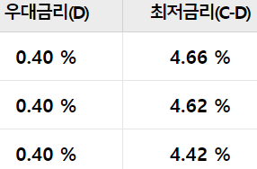 우리은행 아파트담보대출