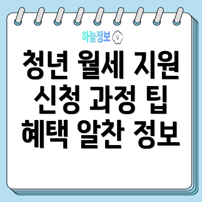 서울 청년 월세 지원금