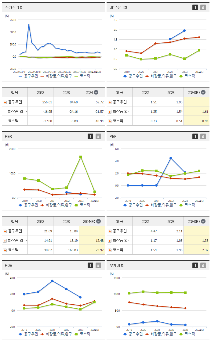 공구우먼_섹터분석
