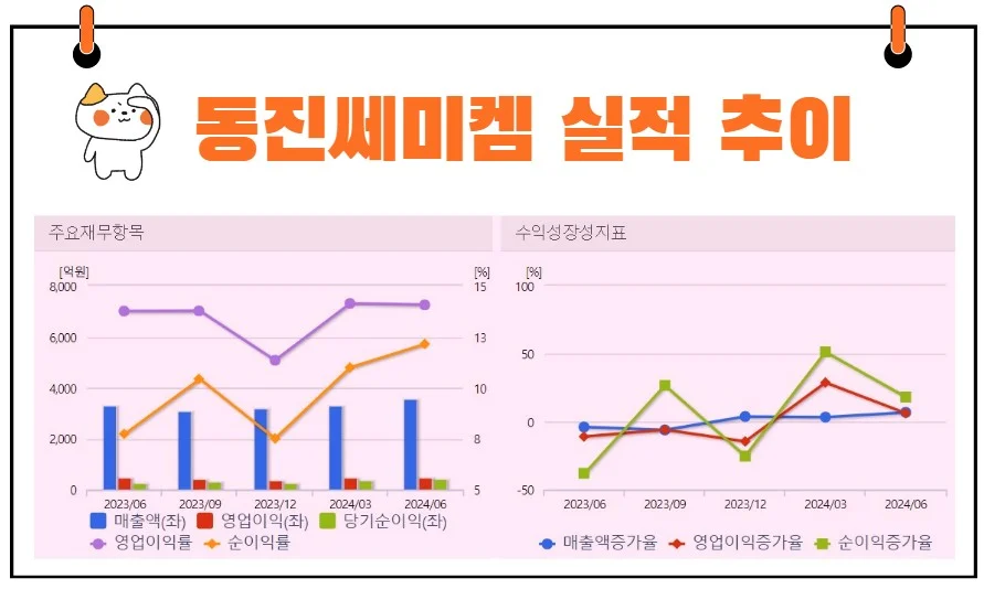 동진쎄미켐 실적 추이
