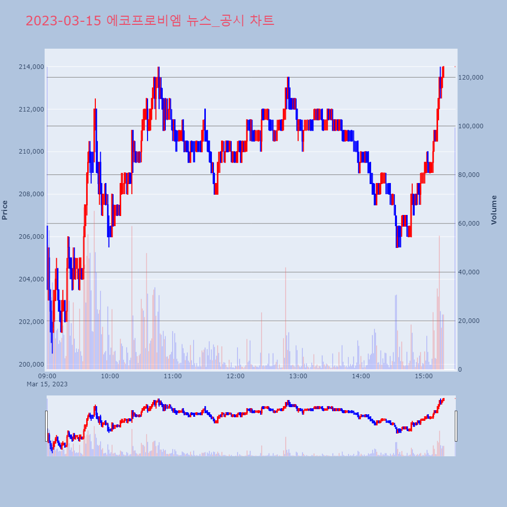 에코프로비엠_뉴스공시차트