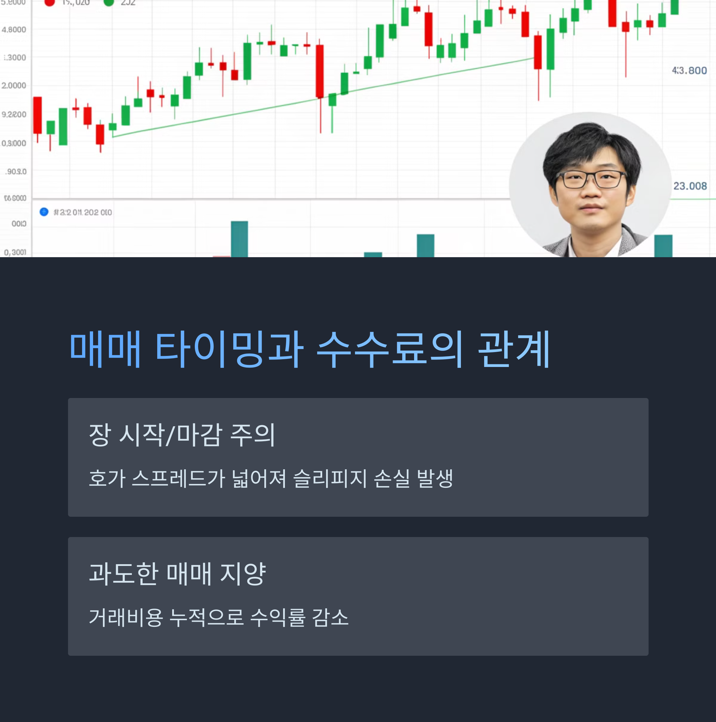 매매 타이밍이 수수료에 미치는 영향