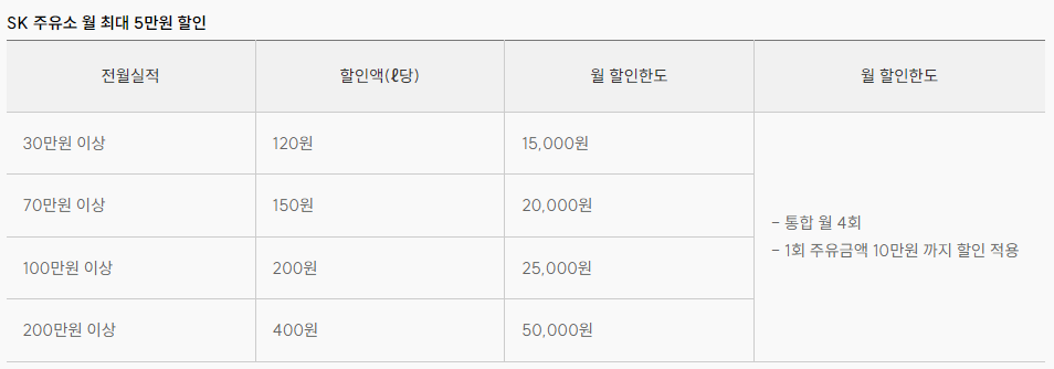 신용카드 추천