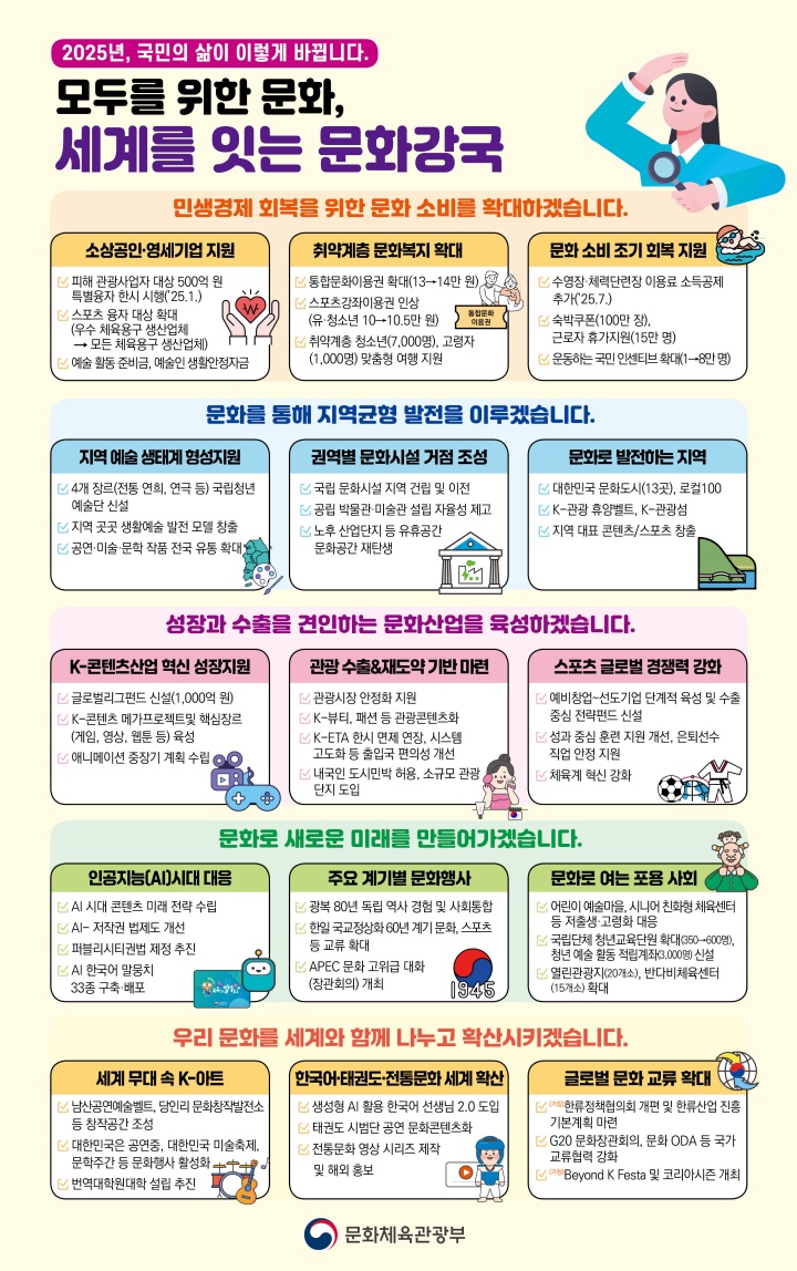 숙박할인권 100만 장 배포! 근로자 휴가지원까지 – 민생경제 회복의 새 바람