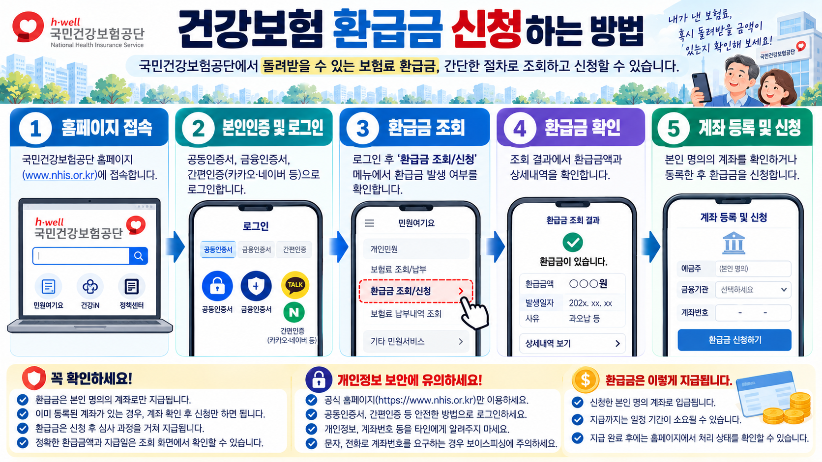 건강보험 환급금 신청방법 본인 명의 계좌 확인