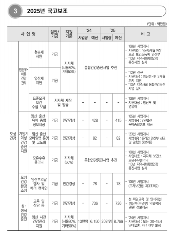 표준모자보건수첩받는방법