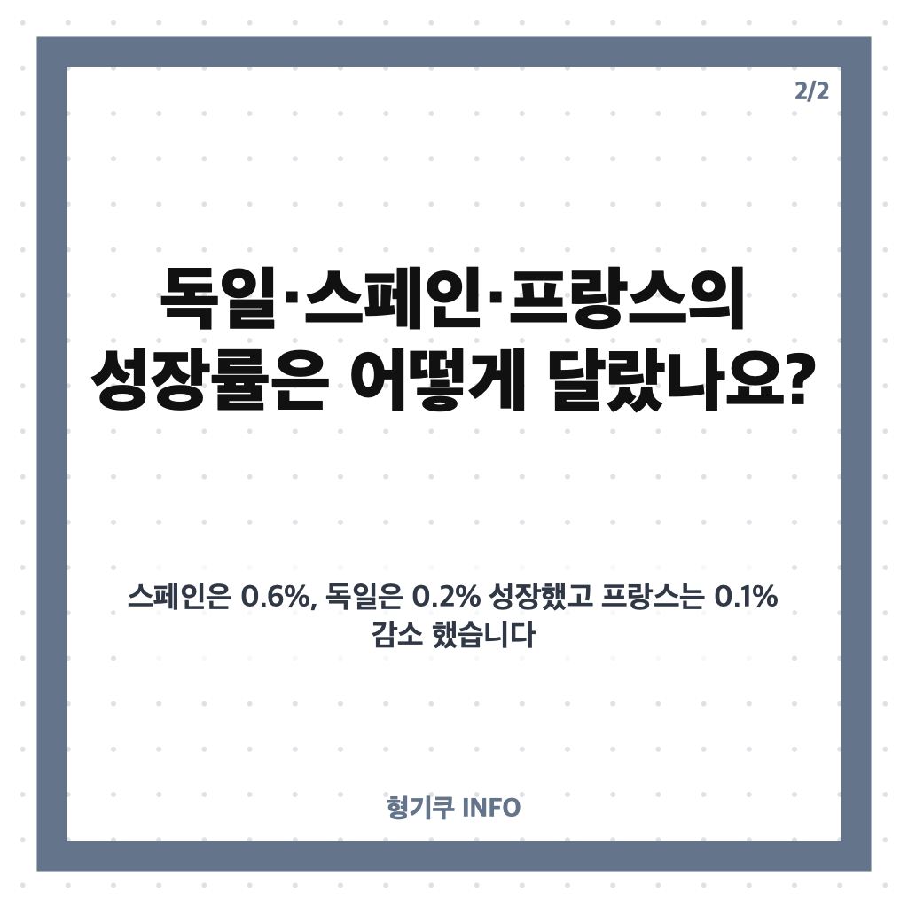 유로존 3분기 성장 0.4%, 독일&middot;스페인은 성장하고 프랑스는 역성장 카드뉴스 3