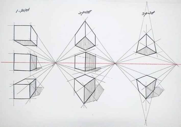 1점투시, 2점투시, 3점투시 설명 이미지