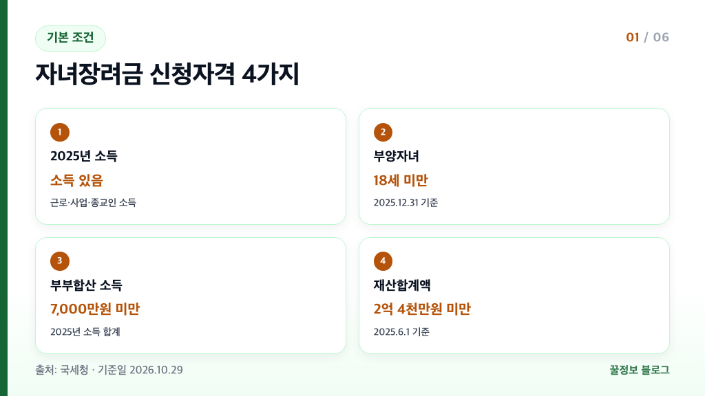 자녀장려금 신청자격 소득 있음 18세 미만 자녀 부부합산 소득 7,000만원 미만 재산 2억 4천만원 미만 4가지 조건