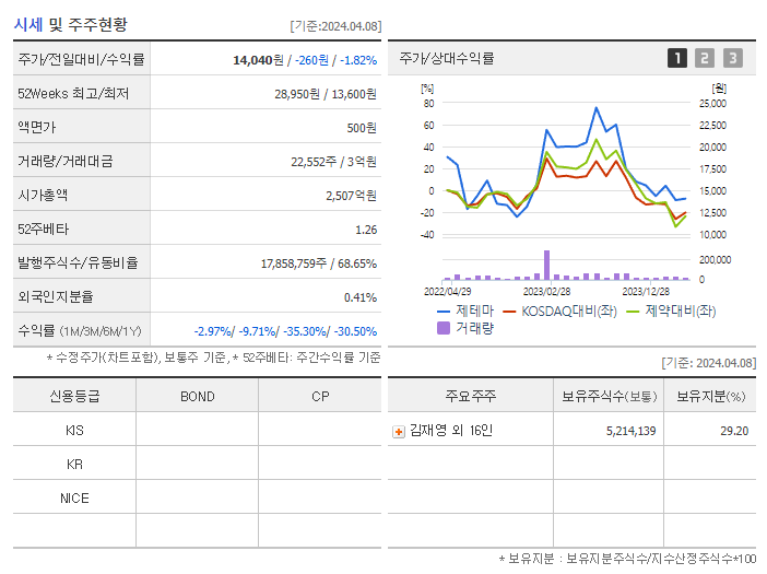 제테마_기업개요