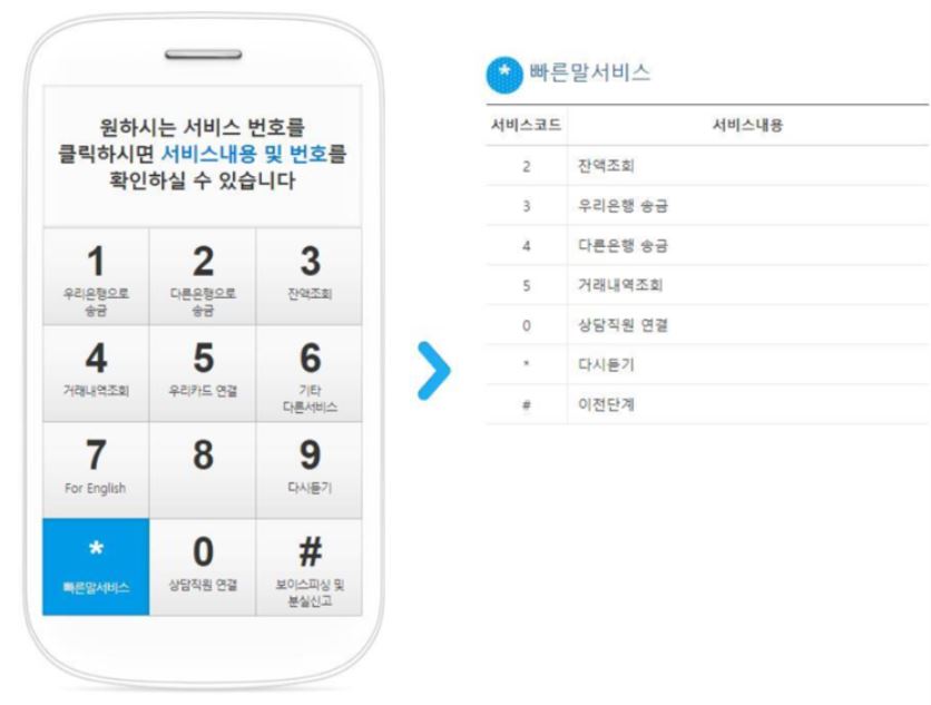 우리은행 영업시간