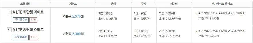 저렴한-요금제가-정리된-표-기본료-2천원이상-4천원이하-요금제