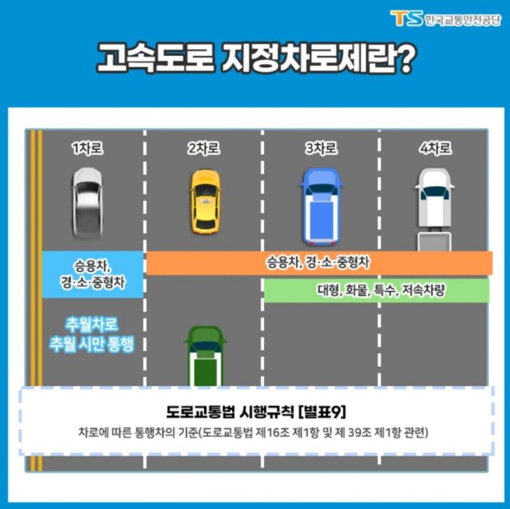 고속도로 지정차로제