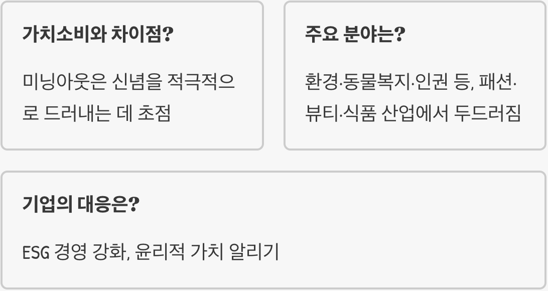 미닝아웃 뜻 완벽 정리|요즘 MZ세대가 주목하는 소비 트렌드