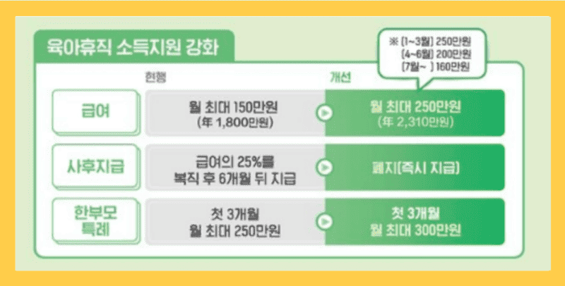 2025년 육아휴직: 급여 인상