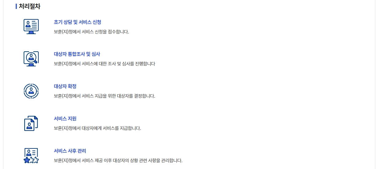 장기복무제대군인수업료지원