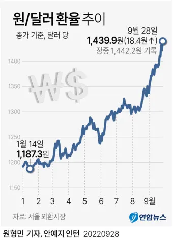 달러 환율 전망 그래프 파악하기_31