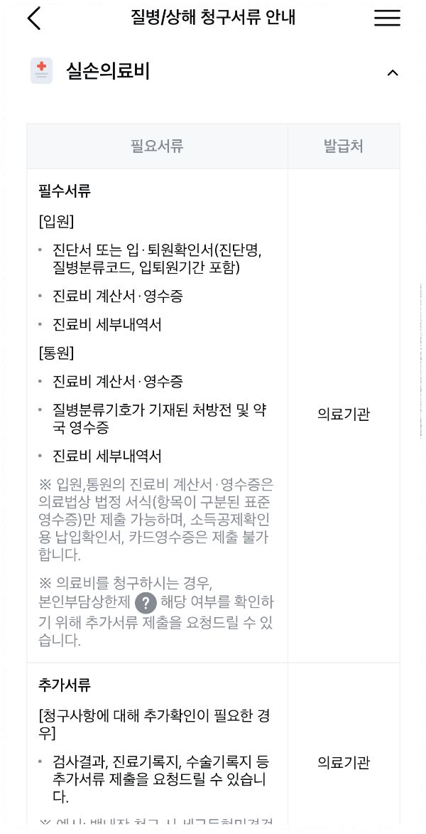 대장-용종-제거-수술-서류