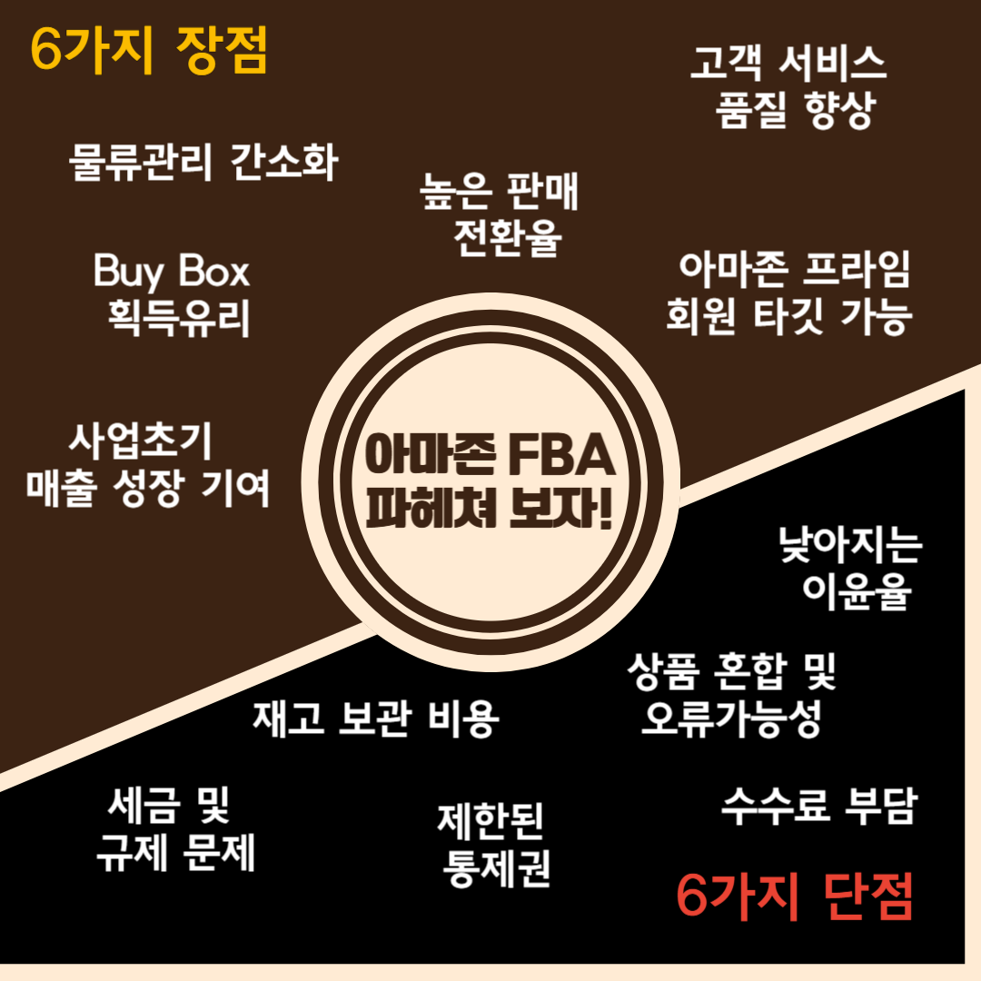 아마존 FBA 장.단점