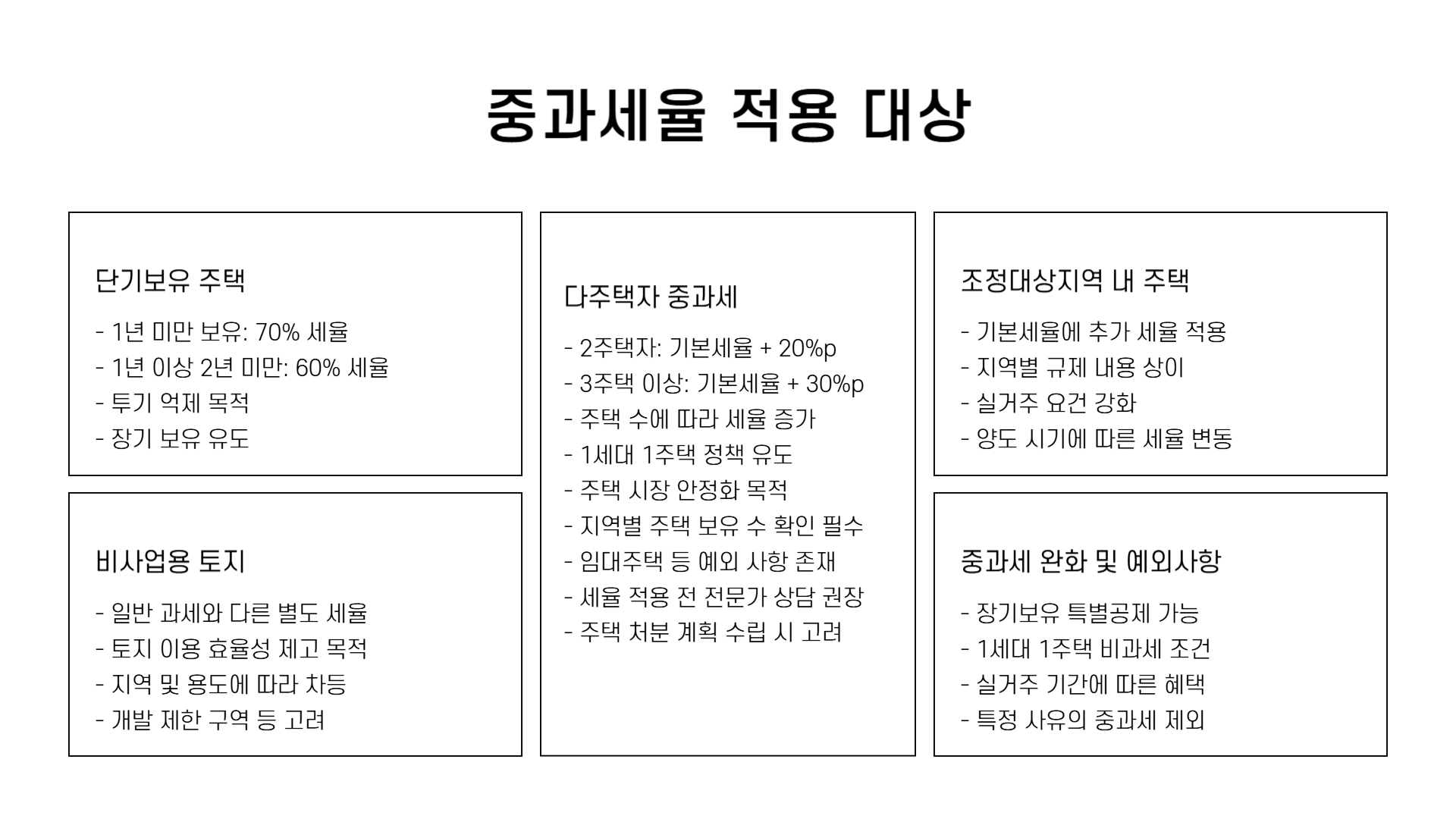 양도소득세 자동계산